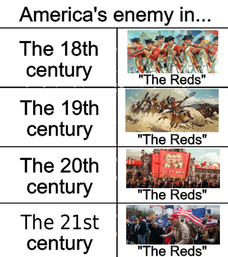 the reds